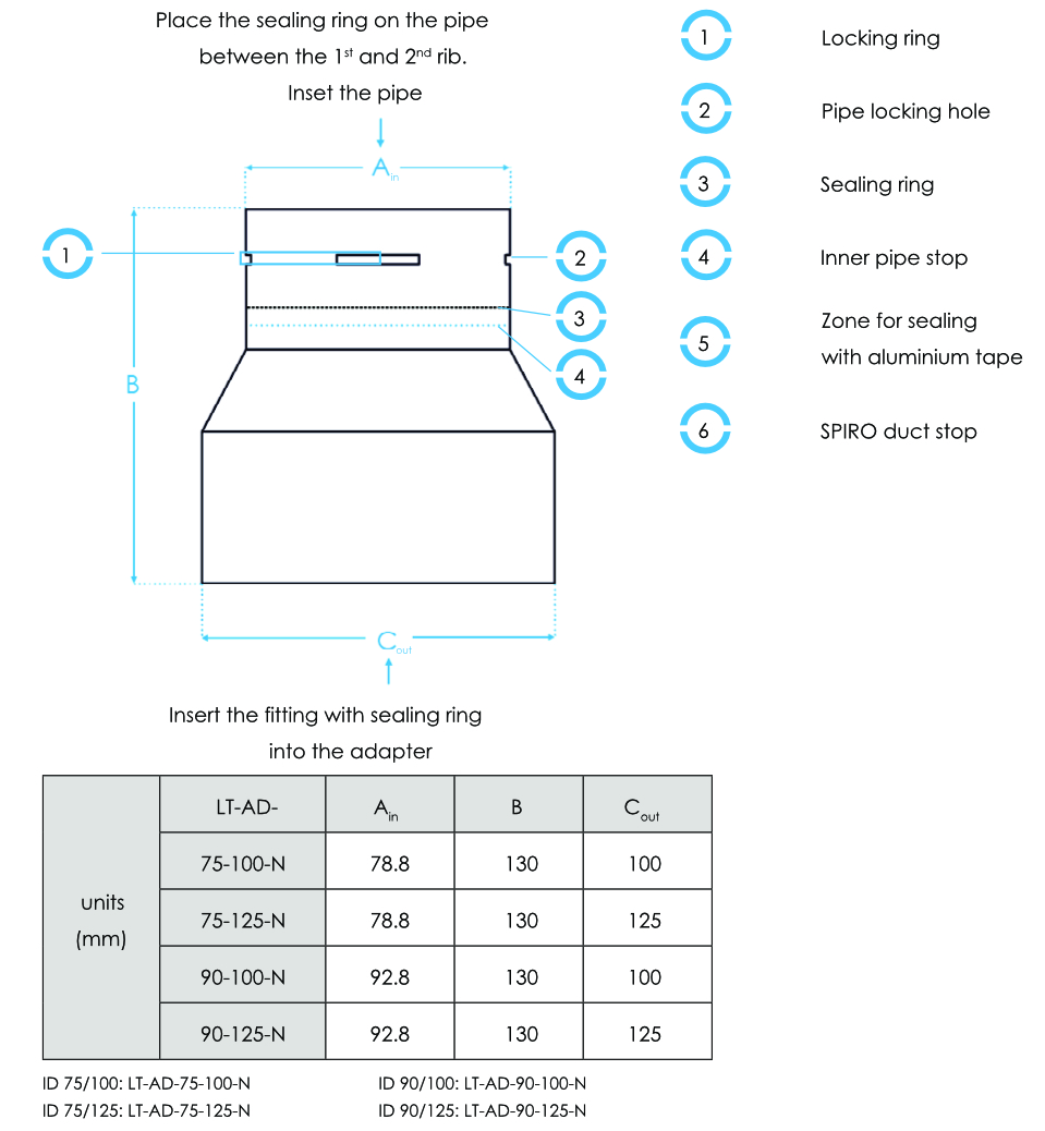 ADAPTER_EN_Flexible pipe to SPIRO fitting_LT_AD_XX_YYY_N